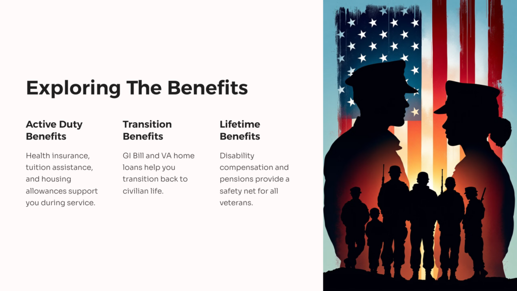 Military Benefits for Active Duty infographic