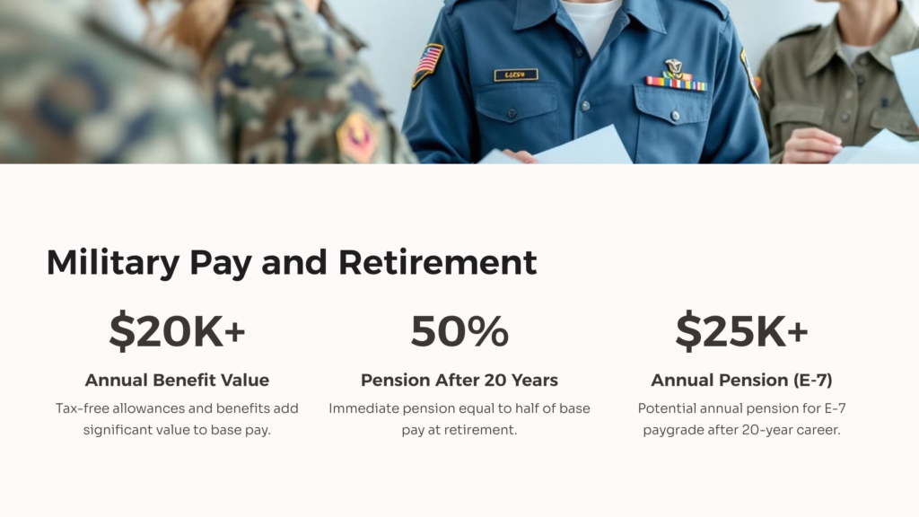 Military Pay and Retirement infographic