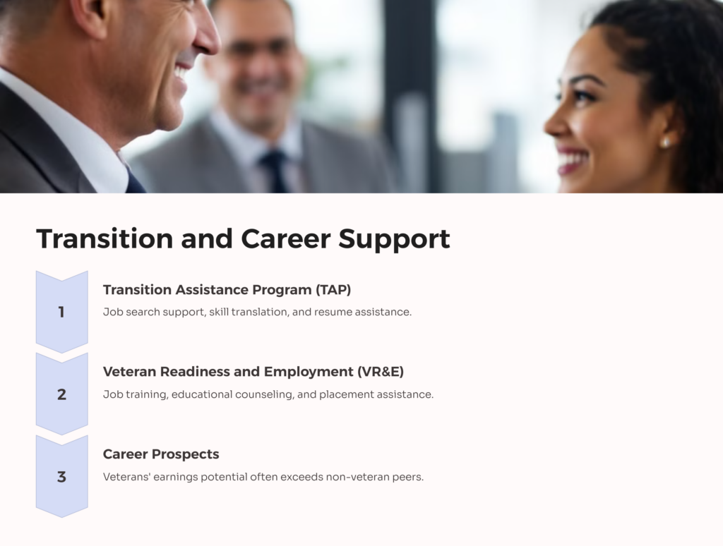 Military Transition and Career Support infographic