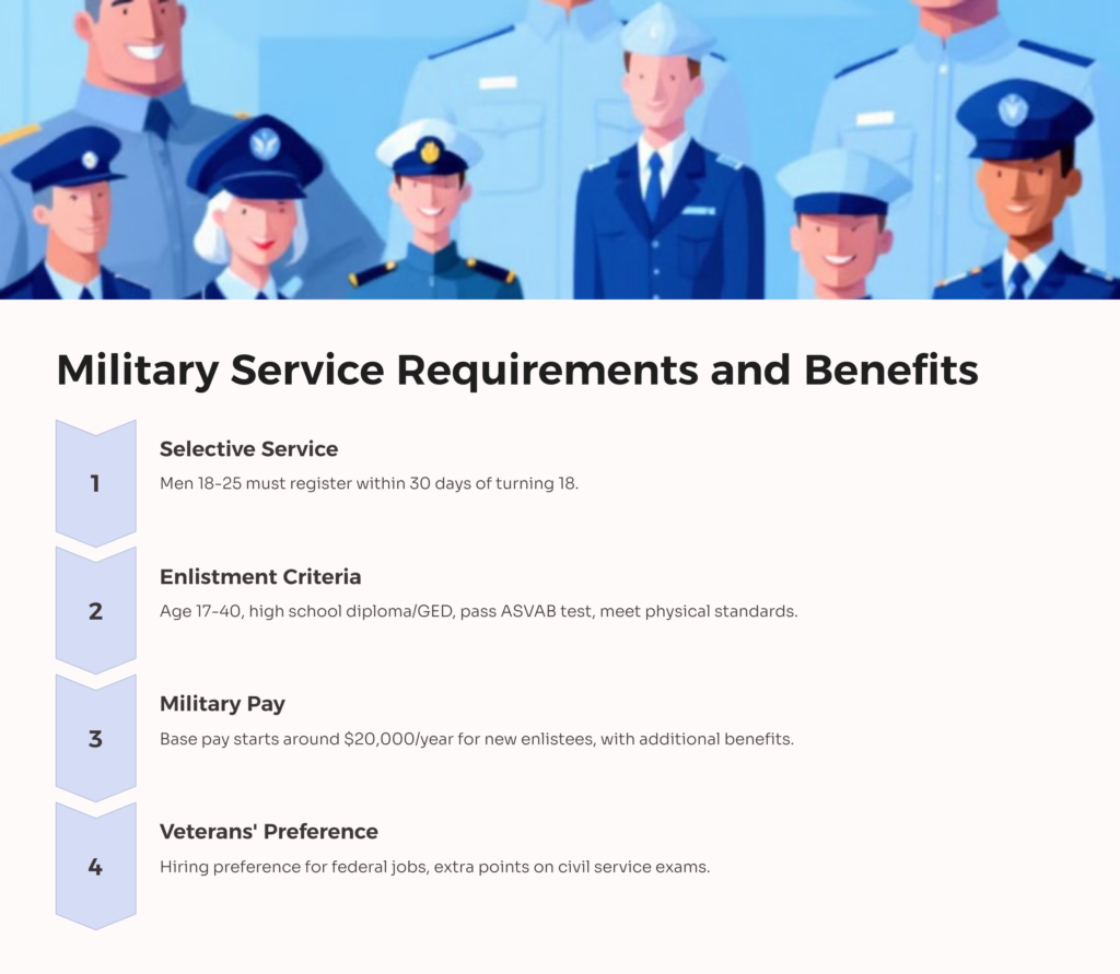 PACT Act Service Requirements infographic