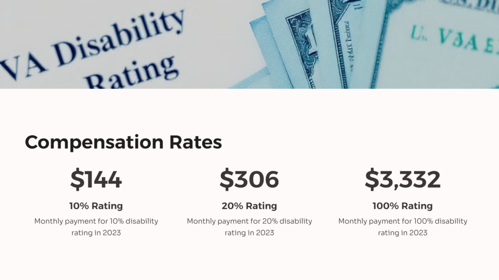 VA Benefit Compensation Rates infographic