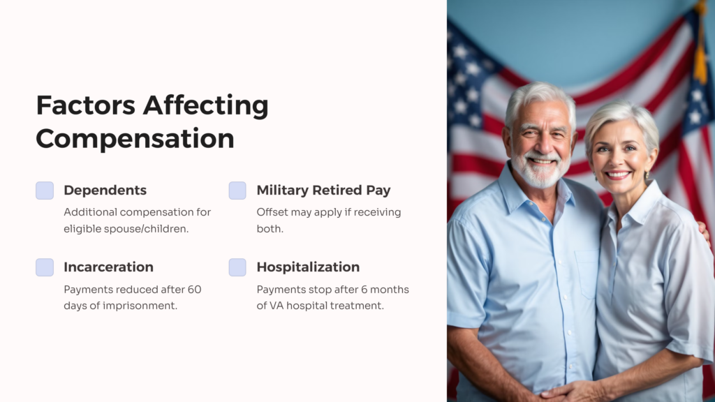 VA Benefit Compensation Factors infographic