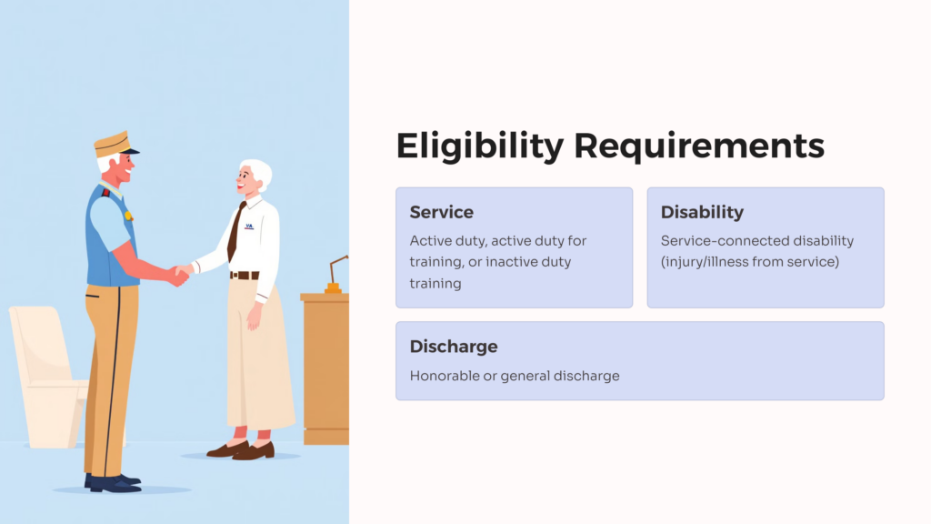 VA Benefit Eligibility infographic