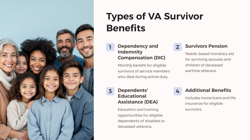 VA Survivor Benefits Types infographic