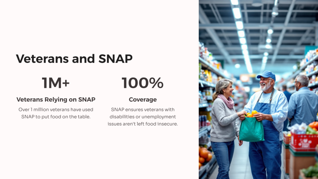 Veterans and SNAP infographic