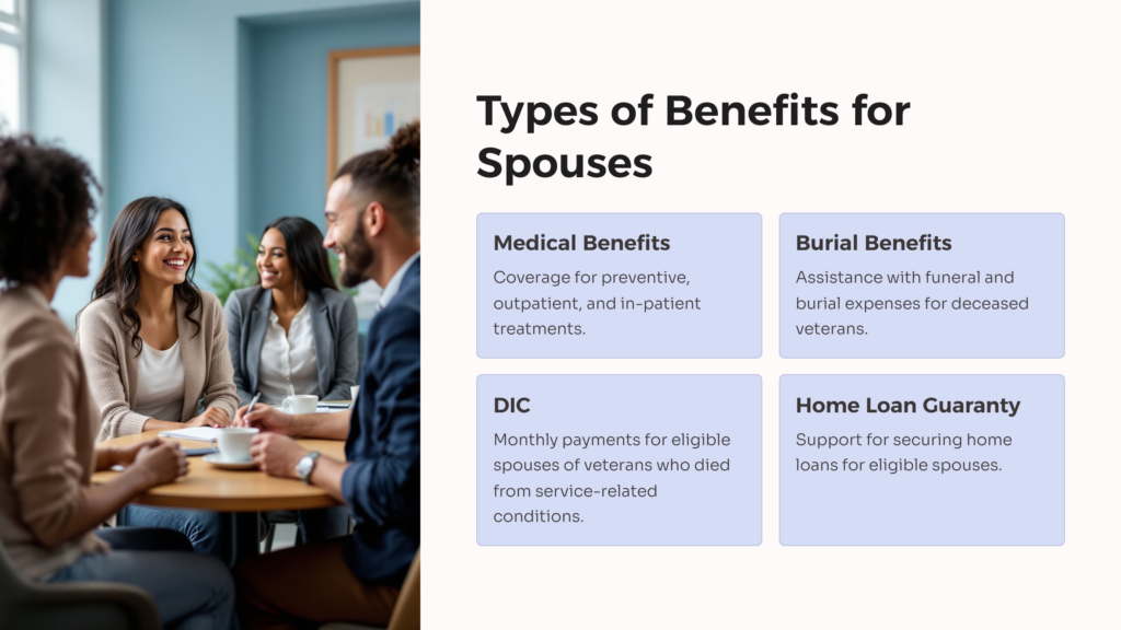 Types of Benefits for Spouses infographic