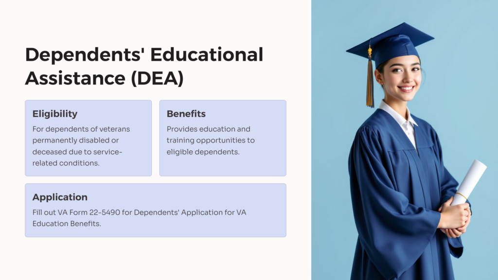 Dependents' Educational Assistance infographic