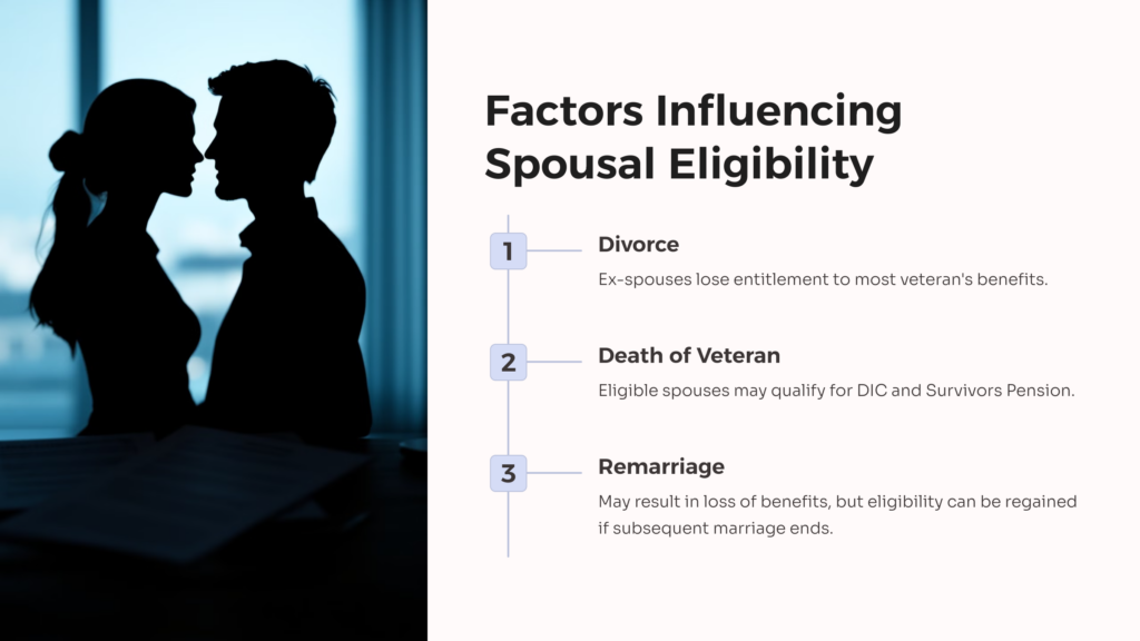 Spousal Eligibility Factors infographic