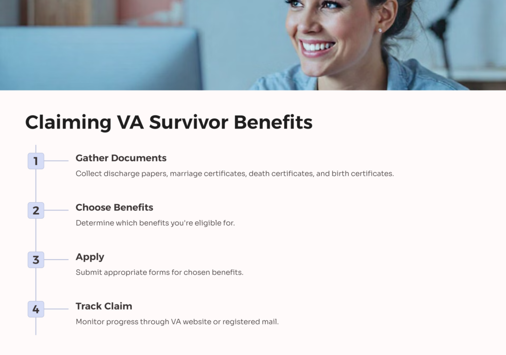 Claiming VA Survivor Benefits infographic