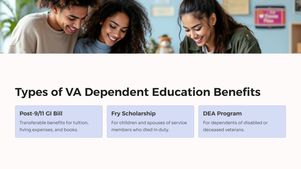 VA Dependent Education Benefits Types infographic