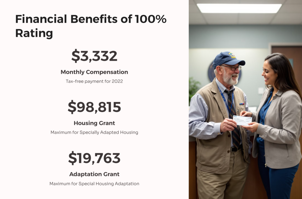 100% Rating Financial Benefits infographic