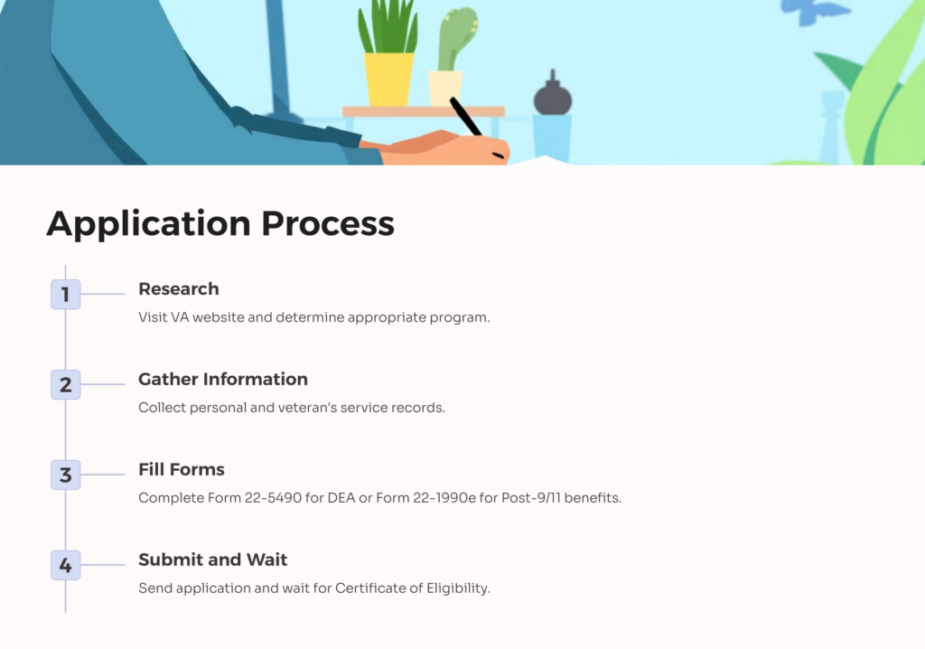 VA Dependent Education Benefits Application infographic