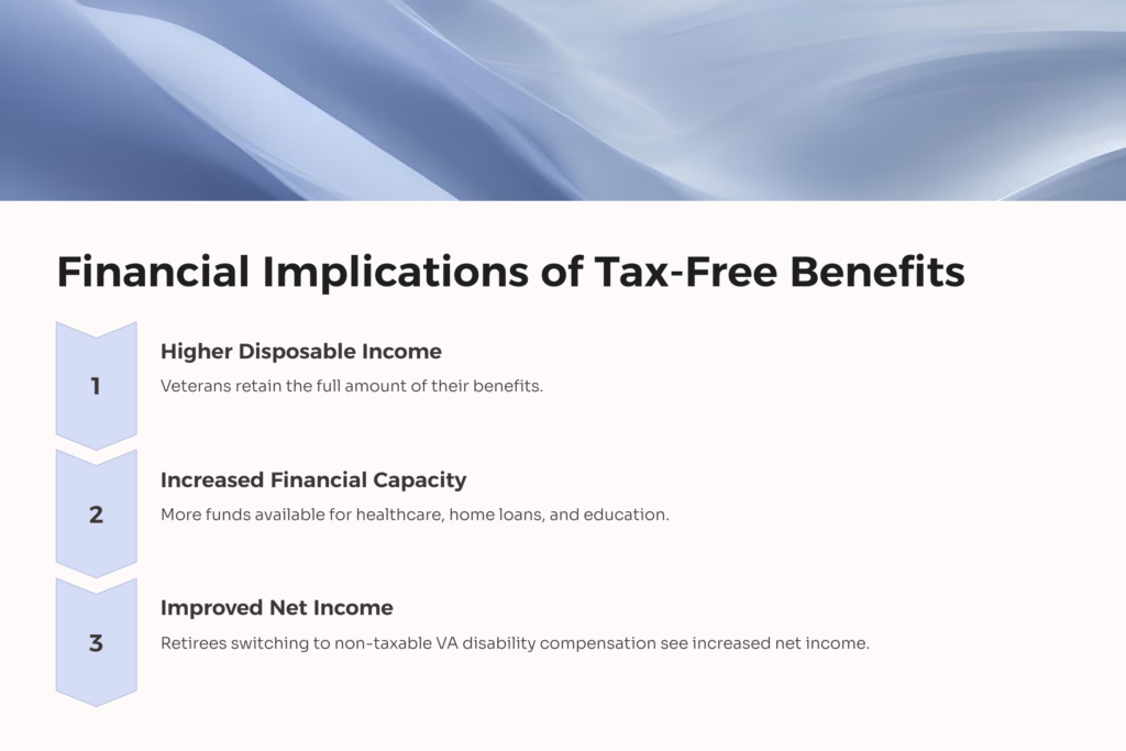 Implications of Tax Exemptions infographic