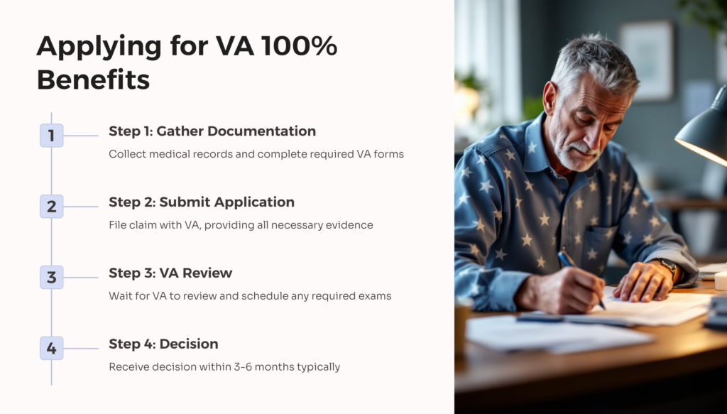 100% VA Benefits Application infographic