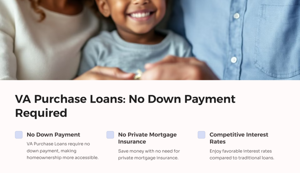 VA Purchase Loans infographic