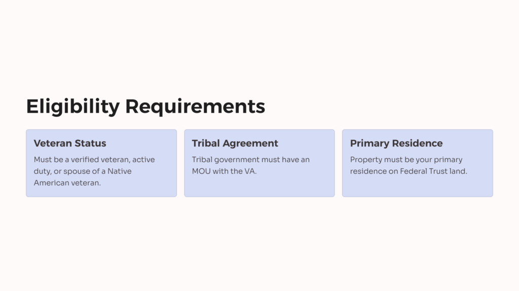 NADL VA Loans Eligibility infographic