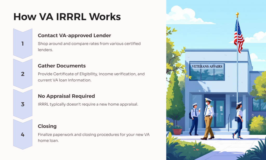 How VA IRRRL Works infographic