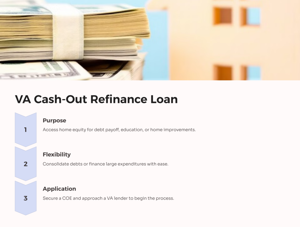 VA Cash-Out Refinance Loan infographic