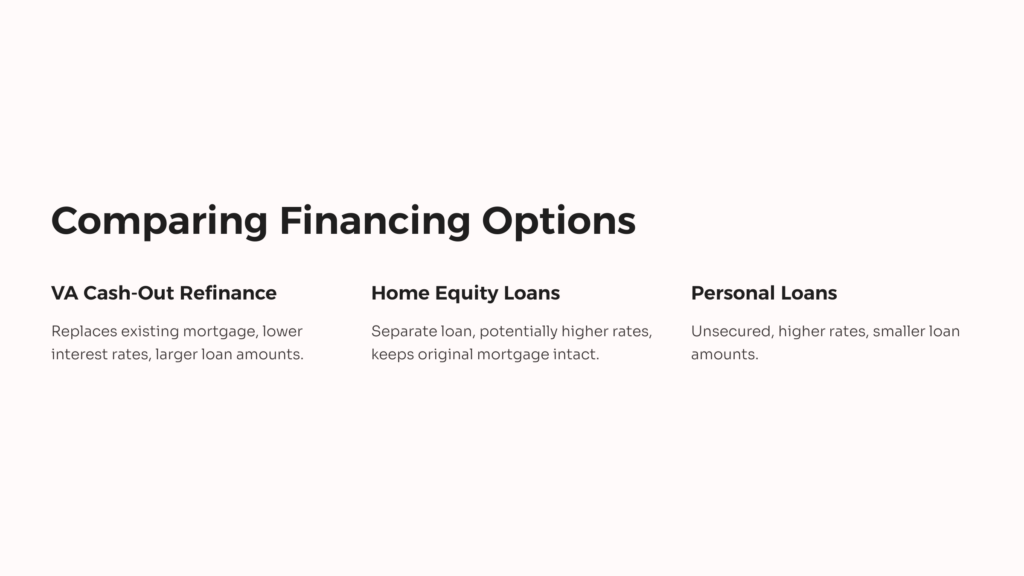 Financing Options infographic