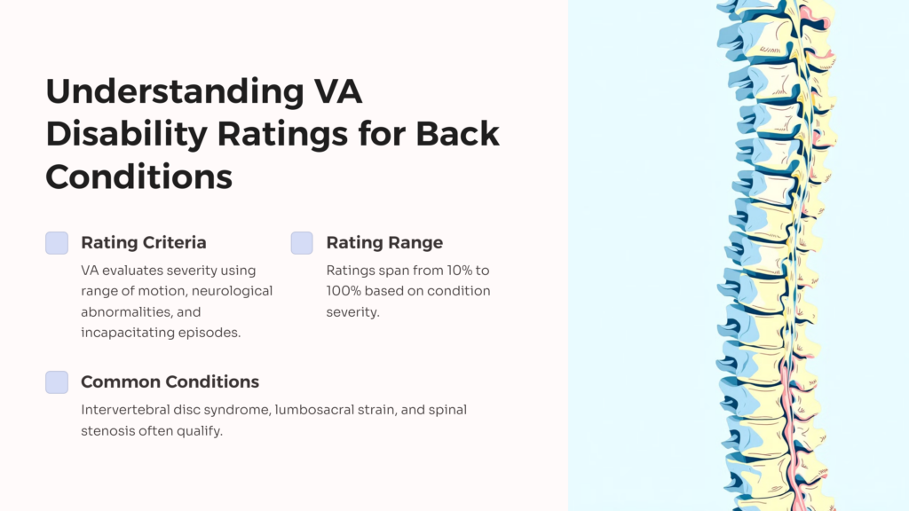 Back Pain VA Disability Rating infographic