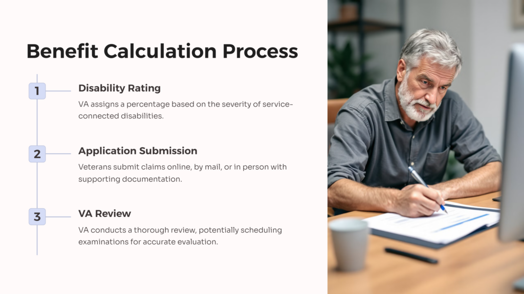 VA 5 Year Rule Benefit Calculation infographic