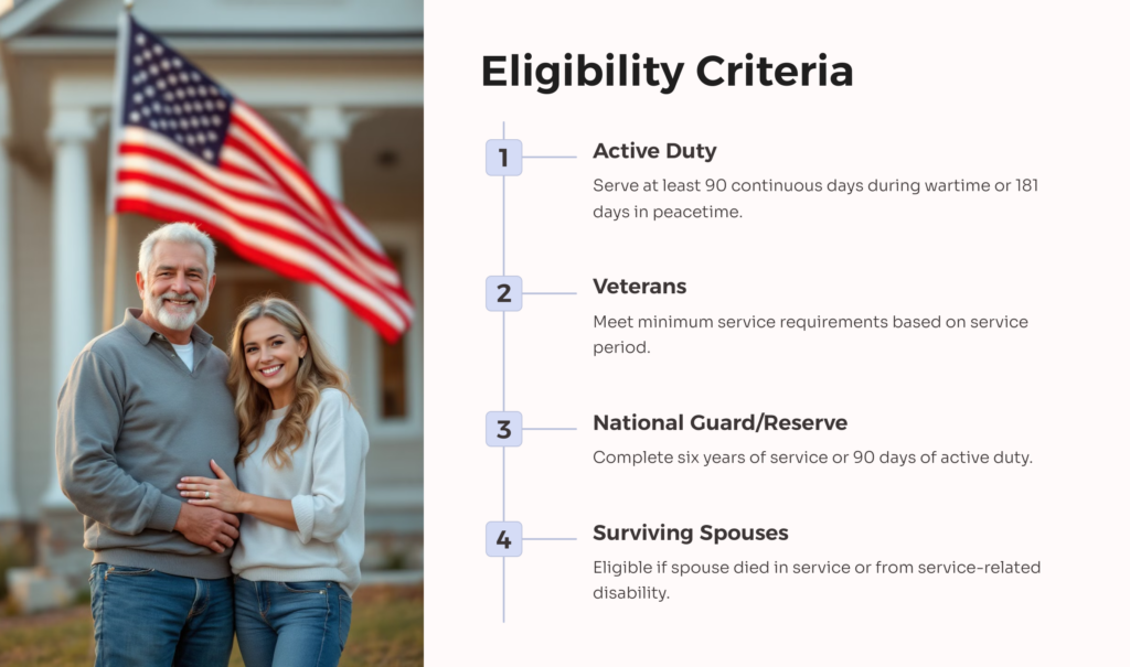 Veteran Mortgage Eligibility infographic