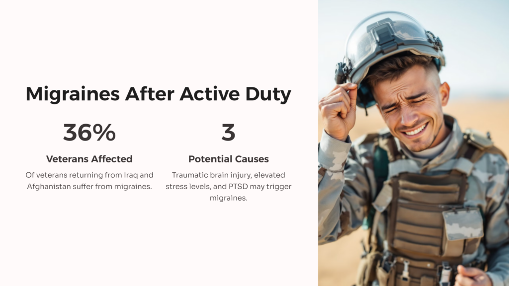 Migraine After Military infographic