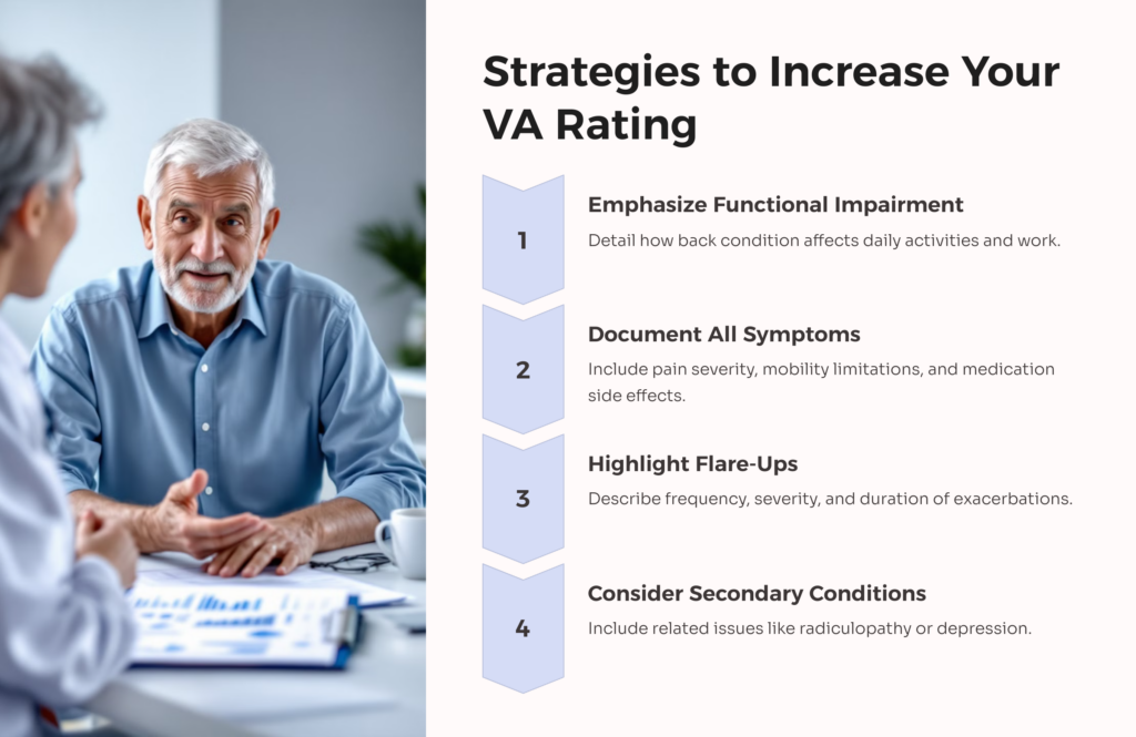 Back Pain Increase VA Rating Strategies infographic