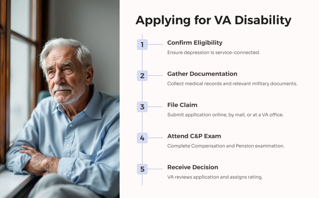 Depression VA Application infographic