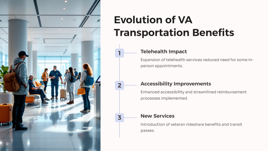 VA Transportation Benefits Evolution infographic