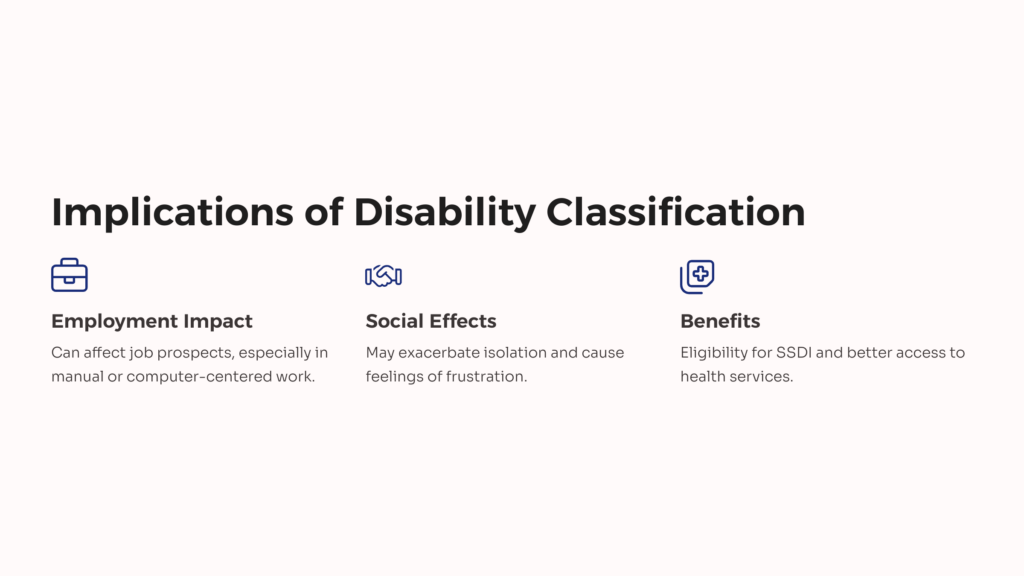 CTS Implications of Disability infographic