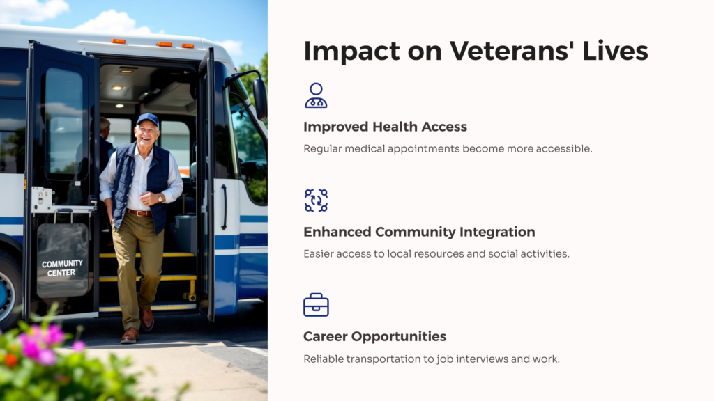 VA Transportation Impact on Veteran's Lives infographic