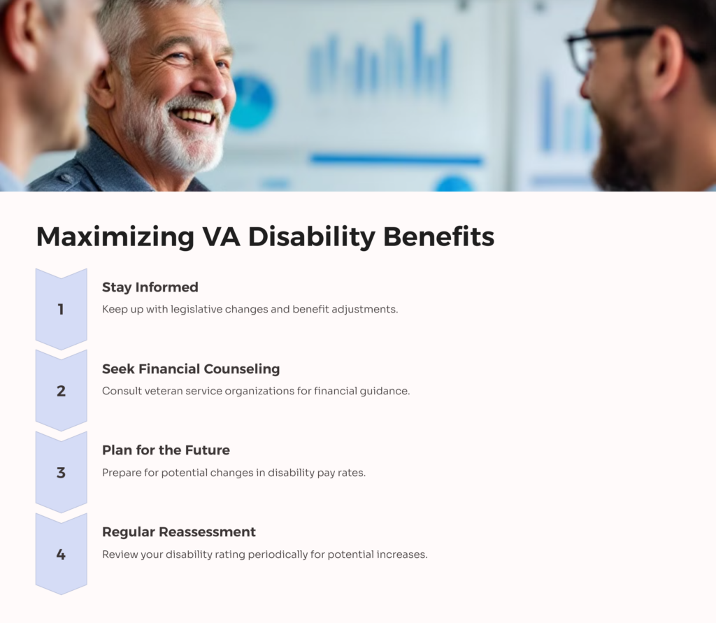 Maximizing VA Disability Pay in 2025 infographic