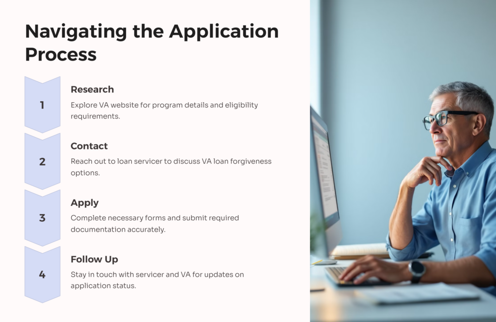 Loan Forgiveness Application infographic