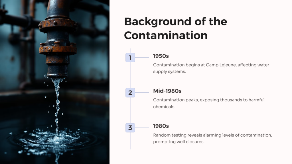 Camp Lejeune Water Contamination infographic