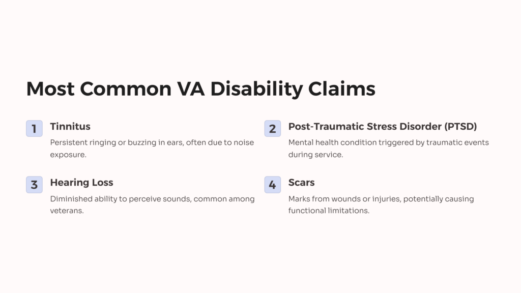 Common VA Disability Claims infographic