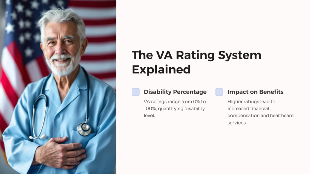 Heart Disease VA Rating infographic