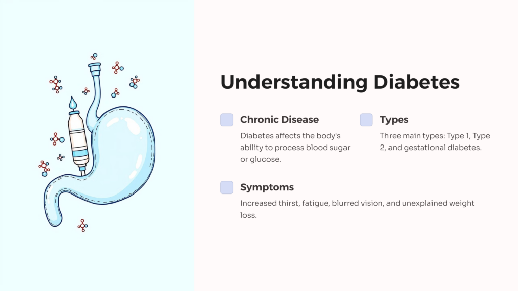 Understanding Diabetes infographic