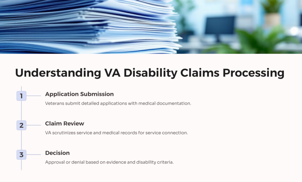 VA Disability Claims Processing infographic