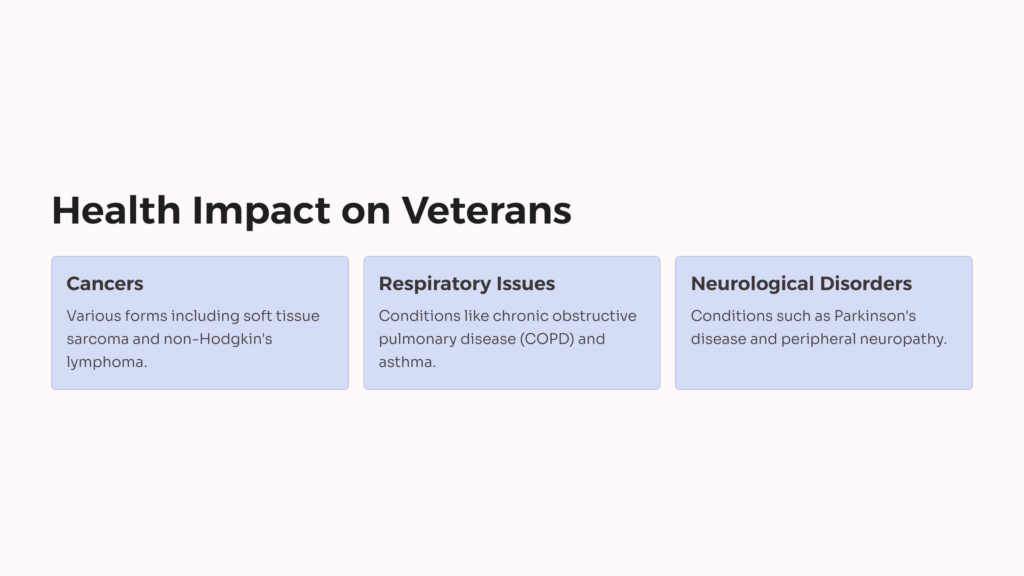 Agent Orange Veteran Health Impact infographic