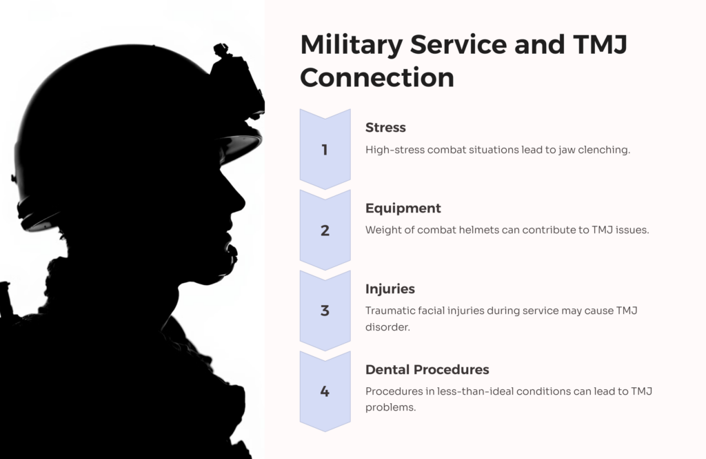 TMJ and Military infographic