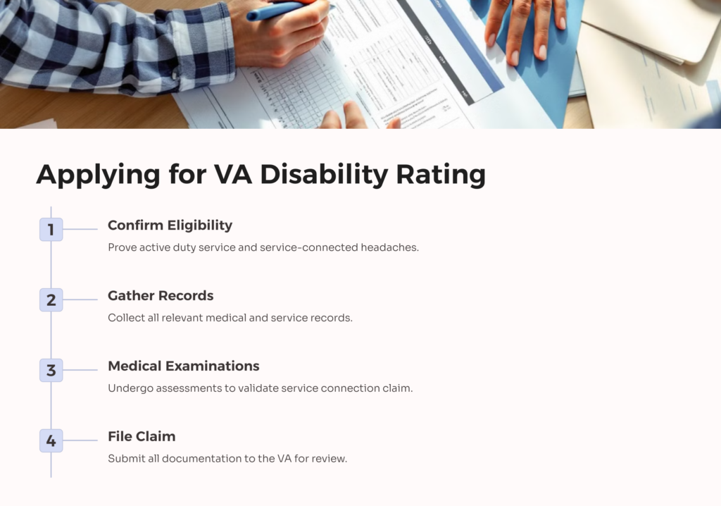 VA Disability Application for Headaches infographic