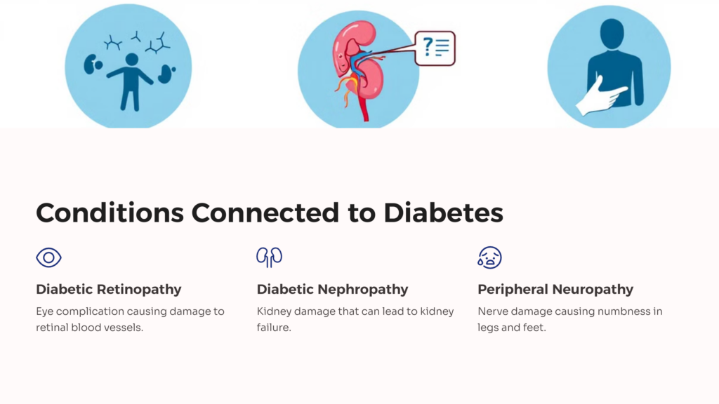 Conditions Connected to Diabetes infographic