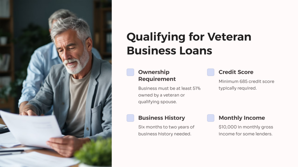 Qualify for Veteran Business Loans infographic