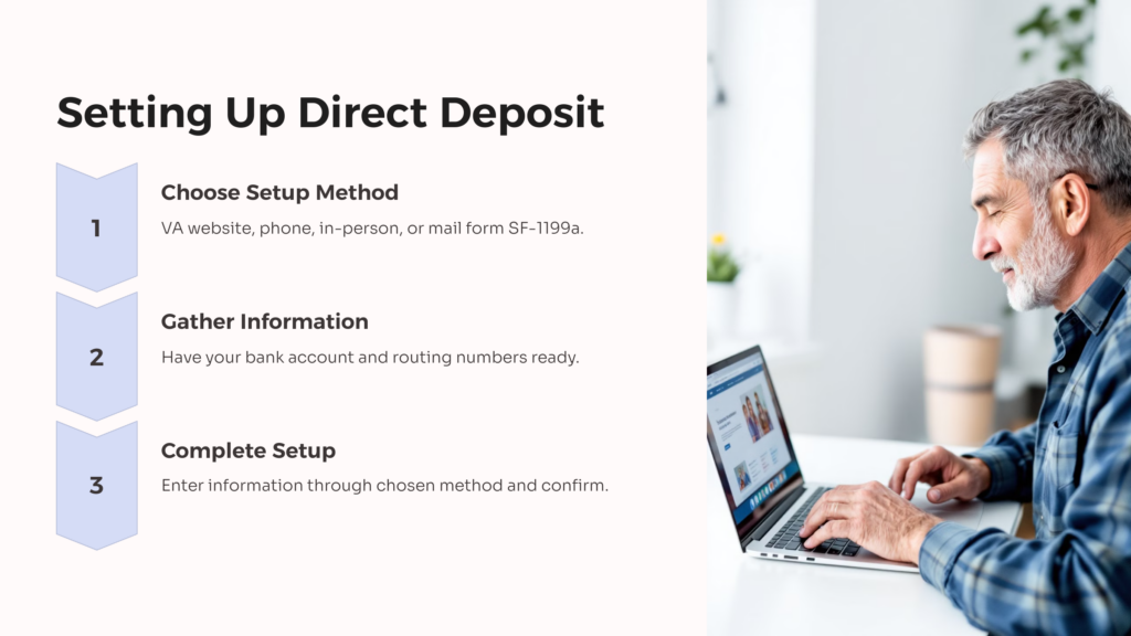 Setup Veteran Disability Direct Deposit infographic