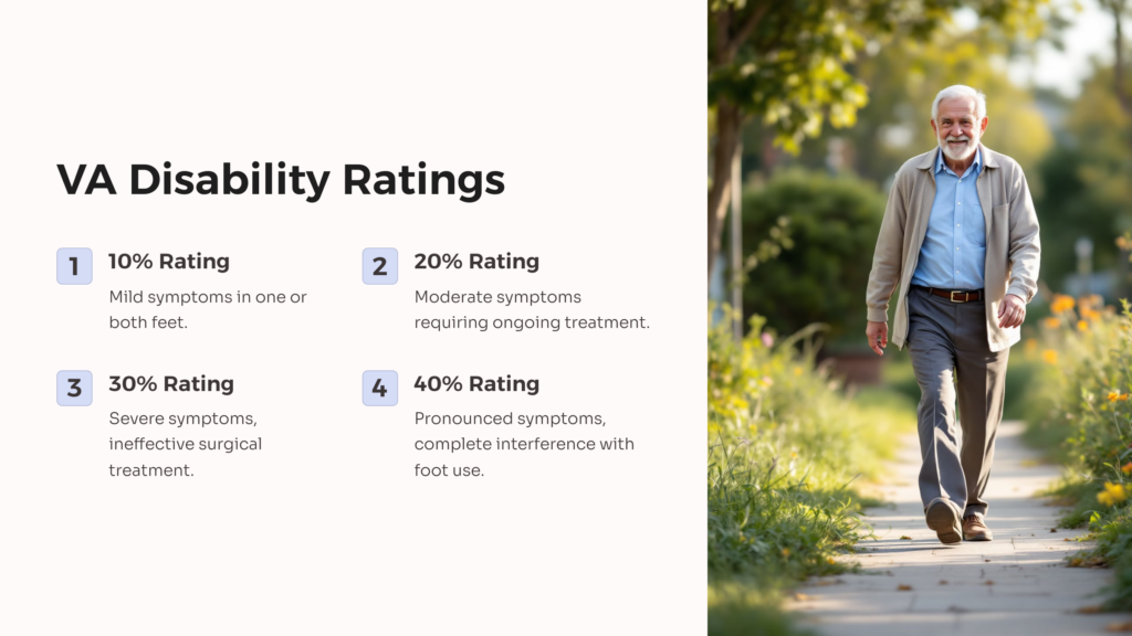 Plantar Fasciitis VA Rating infographic