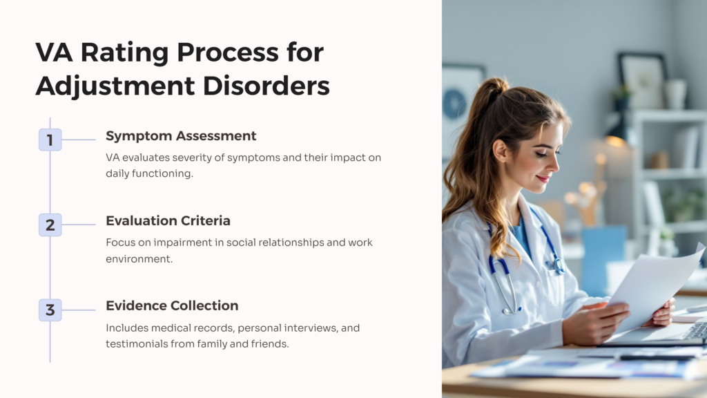 Adjustment Disorder VA Rating Process infographic