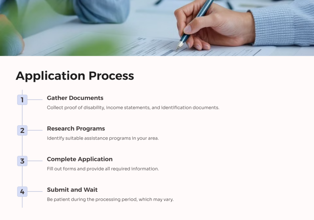 Disabled Housing Assistance Application infographic