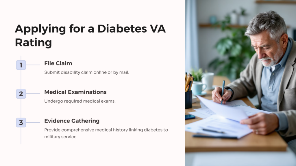 Diabetes VA Rating Application infographic