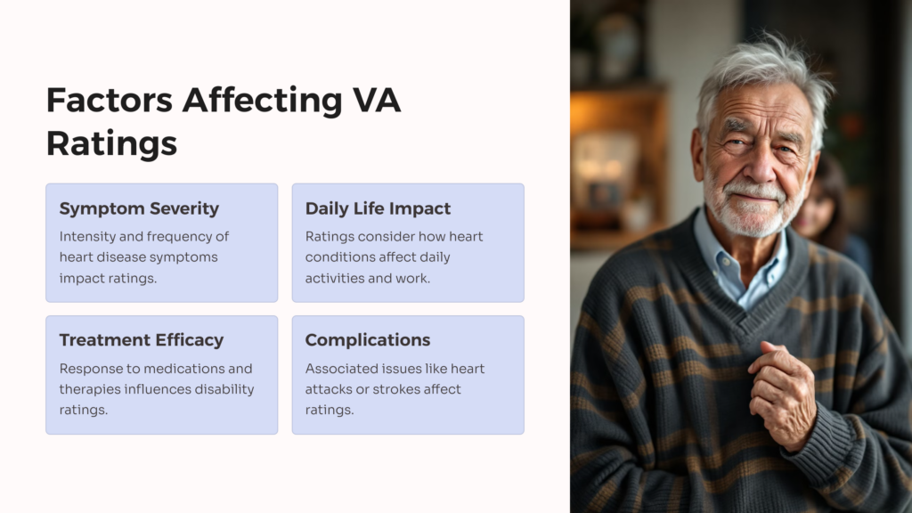 Heart Disease VA Rating Factors infographic